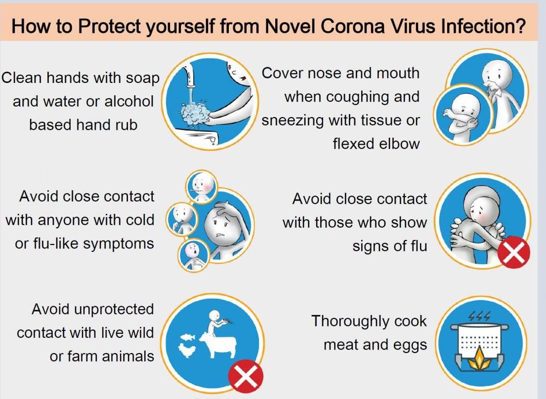 Preventative Measure of Corona Virus